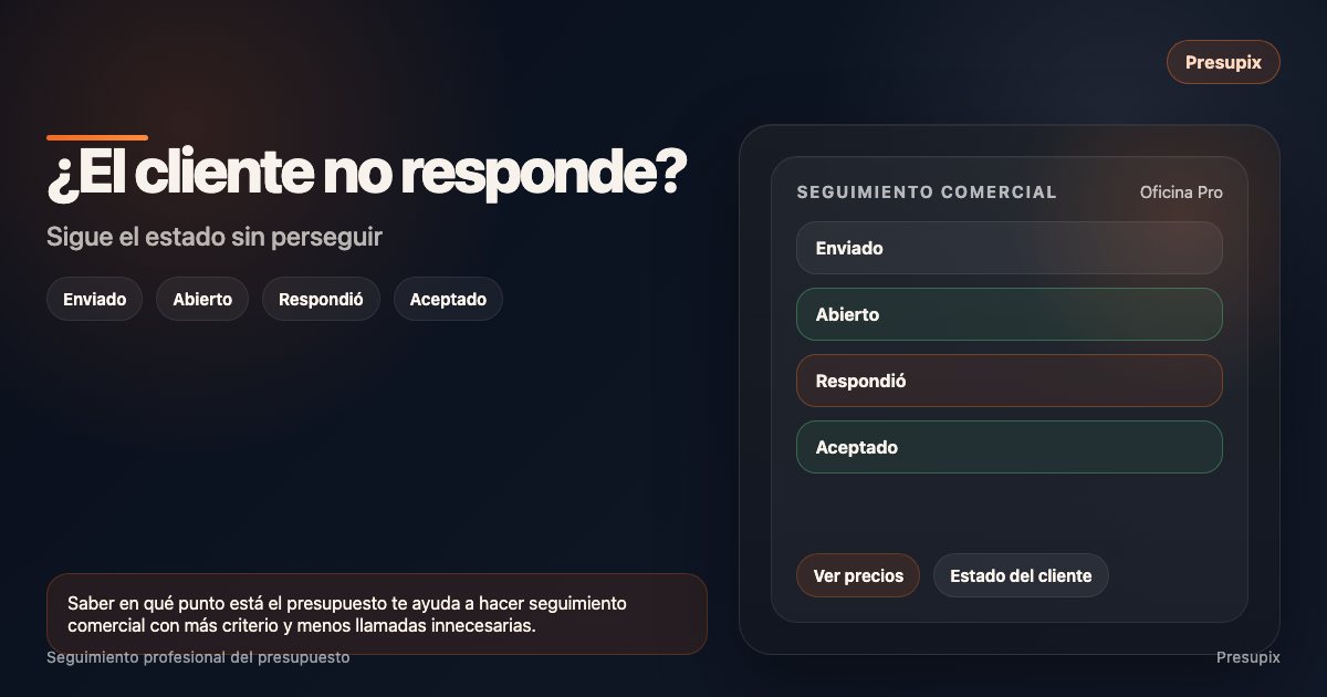Panel de seguimiento comercial con estados de cliente sobre fondo oscuro de Presupix